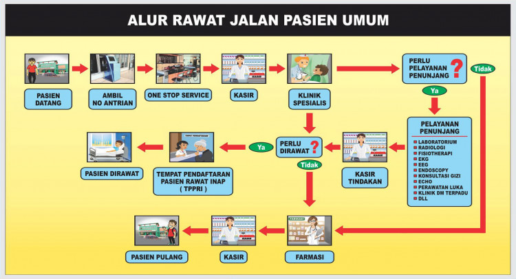 alur-rawat-jalan-umum