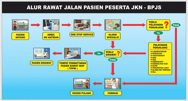 alur-rawat-jalan-jkn