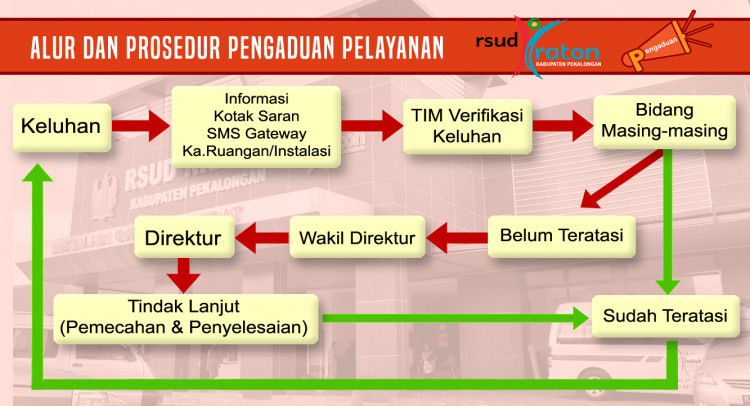 alur-dan-prosedur-pengaduan-pelayanan