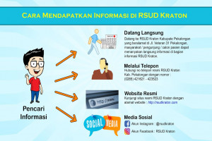 alur-tata-cara-memperoleh-informasi